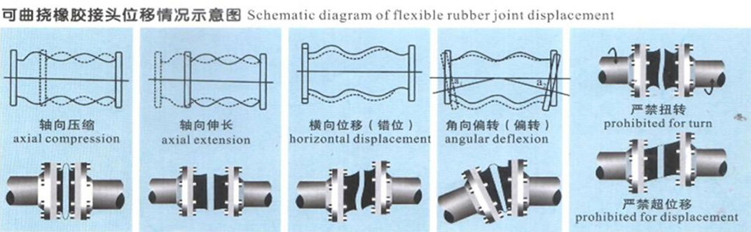 diagram of felxible rubber expansion joint displacement